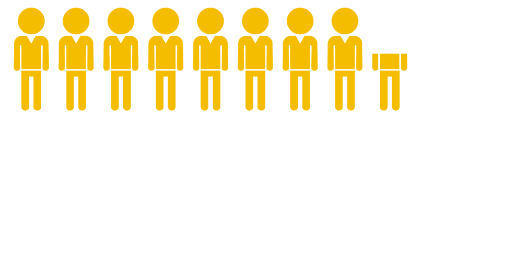 Graphique nombre de membres actifs